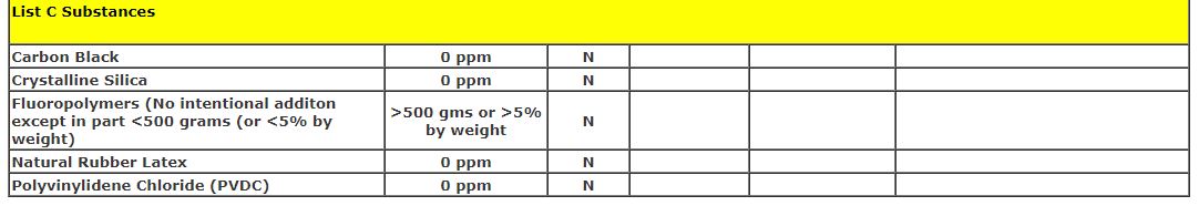 ROHS CERT 3